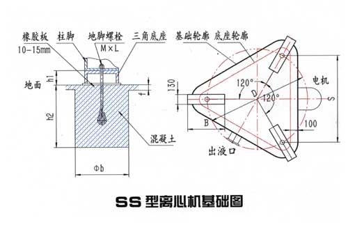 離心機基礎圖